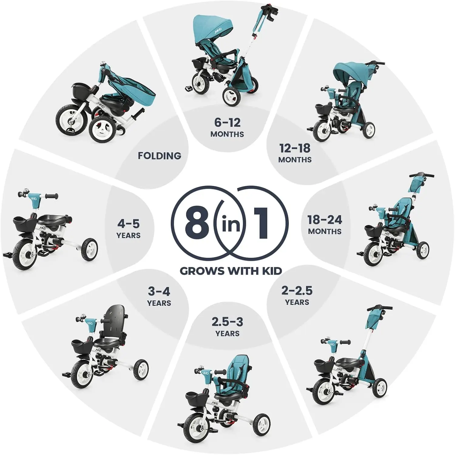 JMMD 8-in-1 Foldable Toddler Tricycle for 18M-5Y, 360° Swivel Seat | Trike Stroller with Push Handle, Multi-Position Recline, UV