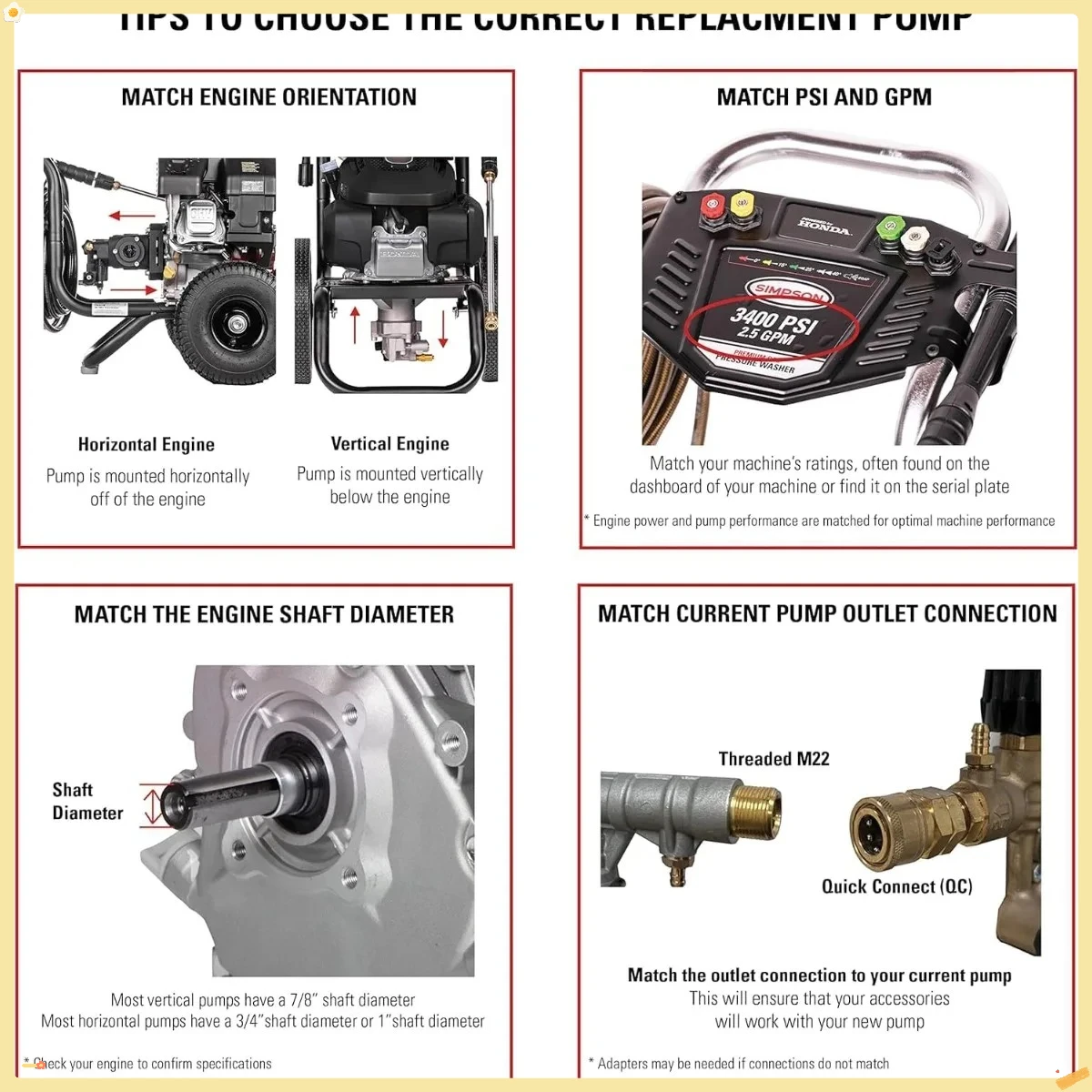 Bomba de lavadora a presión de repuesto de 3400 PSI y 2,5 GPM, eje universal de 3/4" apto para máquinas industriales y residenciales alimentadas por gas