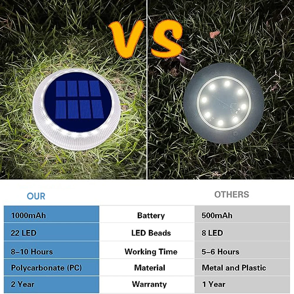 Solar Powered Outdoor LED Garden Lights Waterproof IP68 Auto On/Off Step Lights for Railing Stairs Yard Patio Pathway Driveway