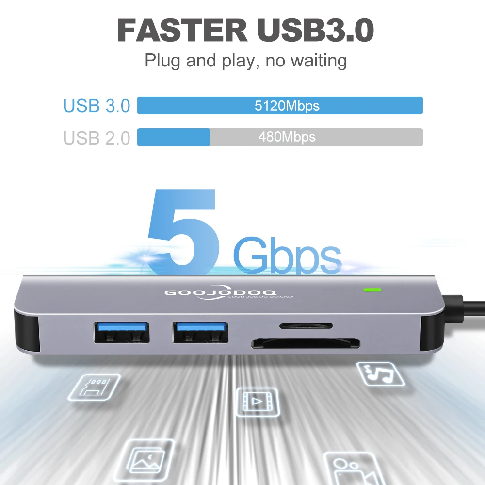 2-in-1 5Port USB 3.1 Type-C High Speed USB C Hub with Hub 3.0 2.0 5Gbps TF SD Reader Slot PD for MacBook Pro Air USB C Splitter