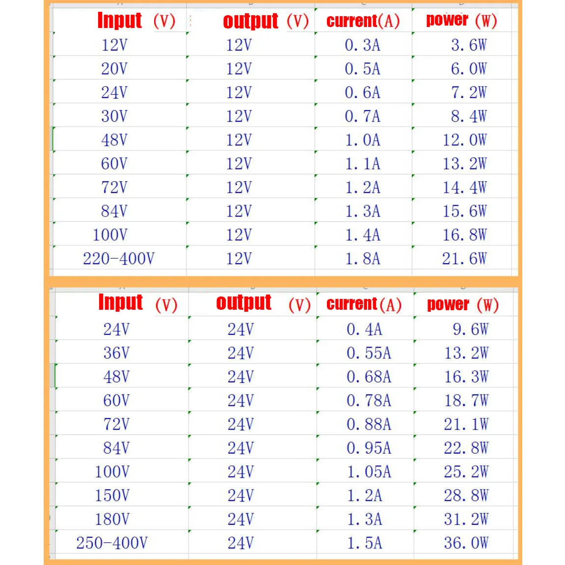 36W 24V AC/DC To DC Buck Converter 24-390V TO 5V 12V 2A Step-down Voltage Regulated Isolated Switch Power Supply 110V 220V