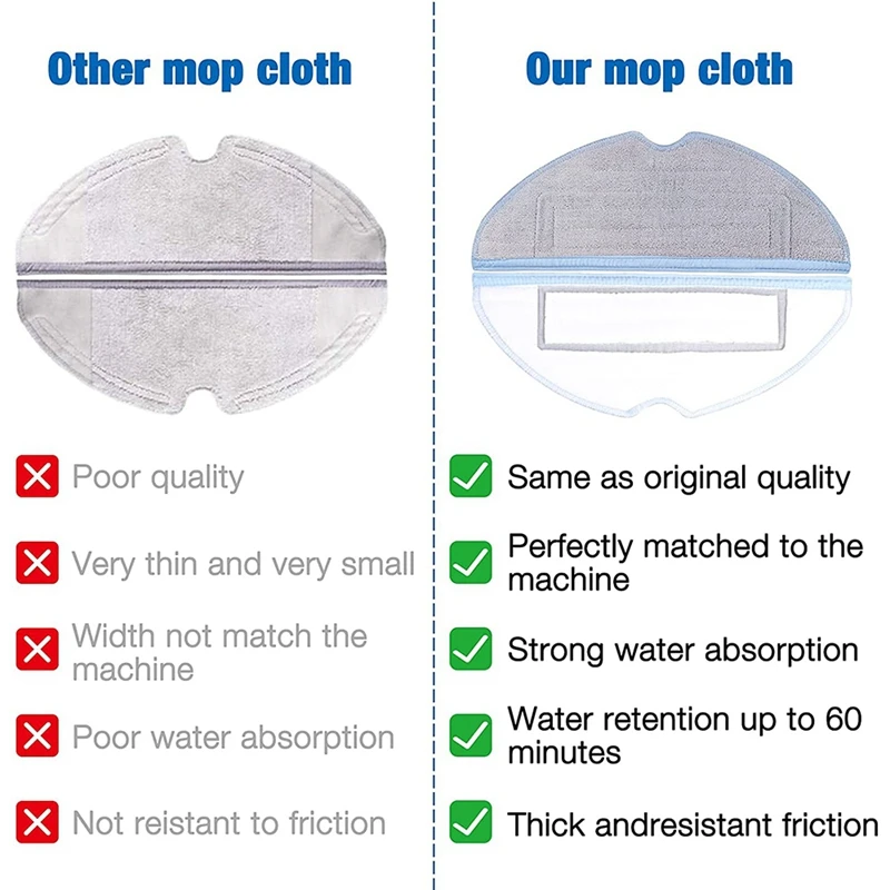 อะไหล่สําหรับ Xiaomi Roborock S7 T7 T7S T7plus T7splus, อุปกรณ์เสริม 13 ชิ้นสําหรับเครื่องดูดฝุ่นหุ่นยนต์ Xiaomi