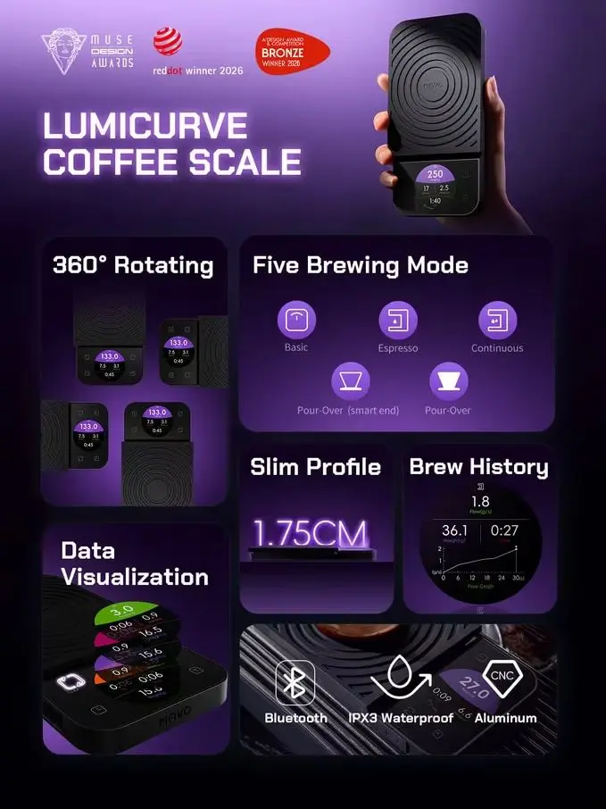 Thumbnail 2 - #46 Best Smart Scales to Buy In 2026