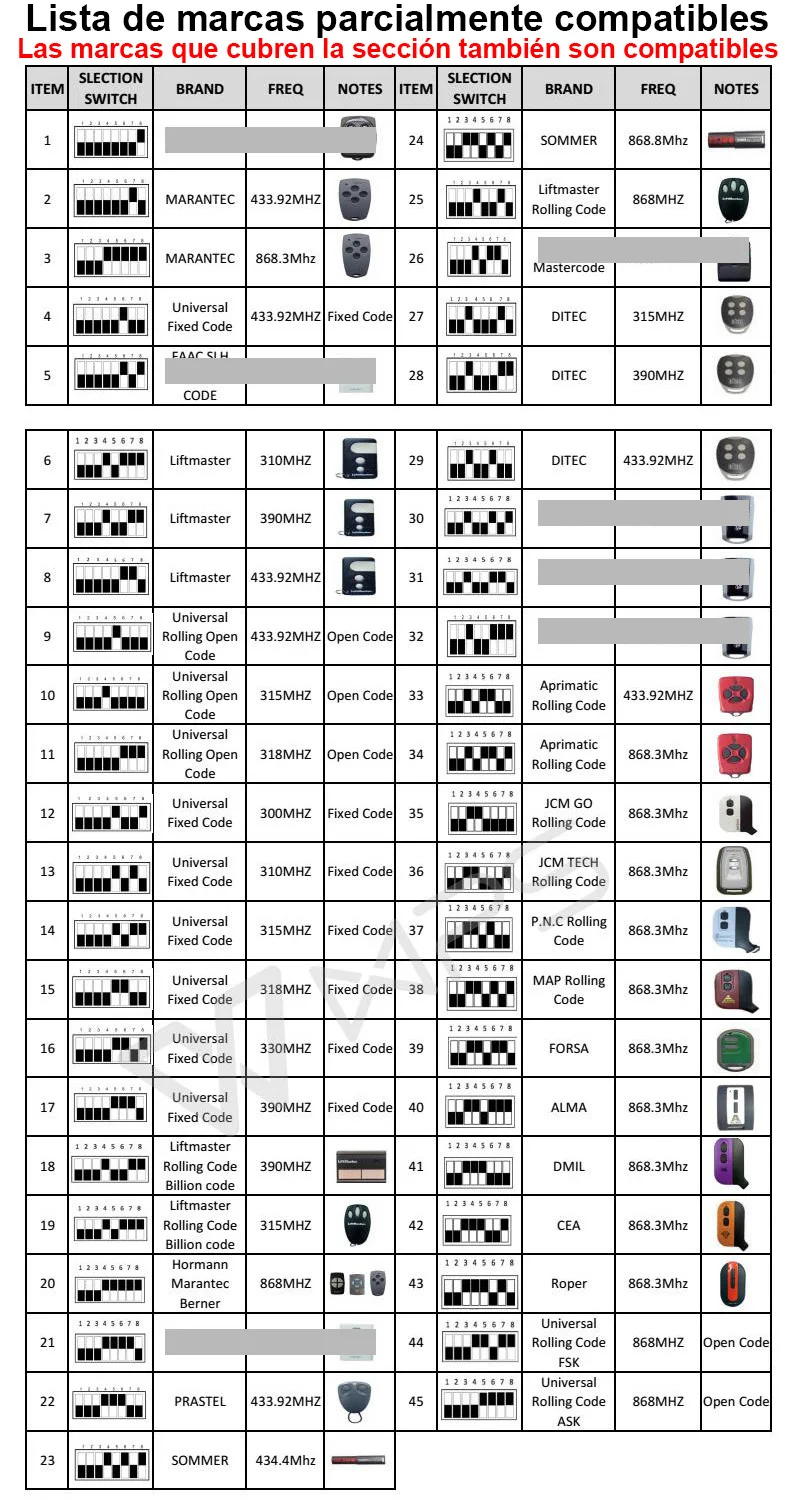 Garage Gate Door Remote Control Universal Receiver 12V 24V 9-30V Controller Switch 300-900MHZ 433.92 433mhz RX MULTI Opener