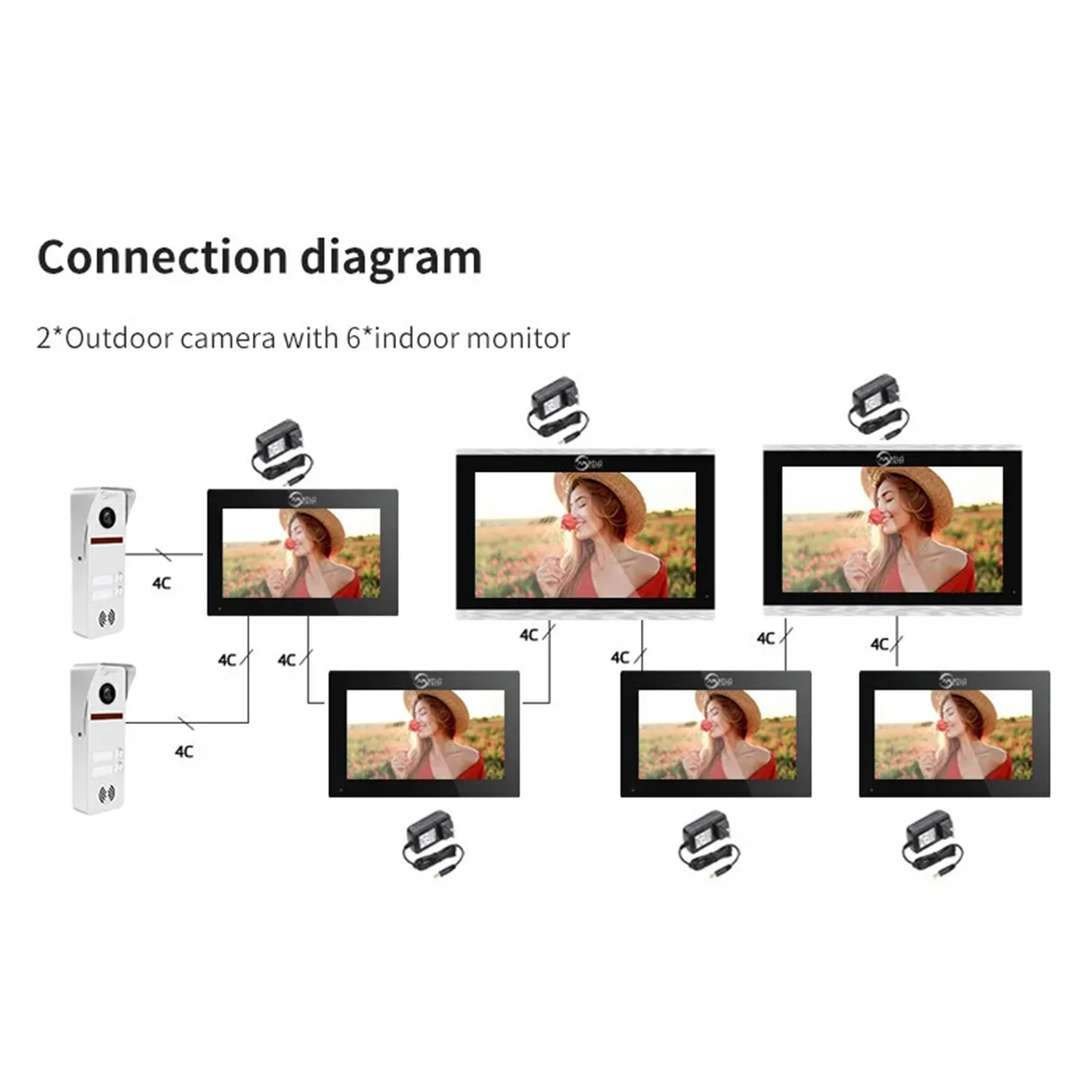 Kit de videoportero Wifi para 2 hogares, Tuya Smart Life, 2 monitores, timbre de 7 pulgadas, 1080P, intercomunicadores con cámara para apartamento