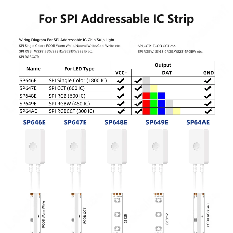 Imagem -04 - Controlador de Luz Led Bluetooth Inteligente dc 5v 12v 24v Spi Ttl Endereçável para Lâmpadas de Pixel de Baixa Voltagem Sp646e Sp647e Sp648e Sp649e Sp64ae Dimmer Musical e Controle Remoto sem Fio rf 2.4g