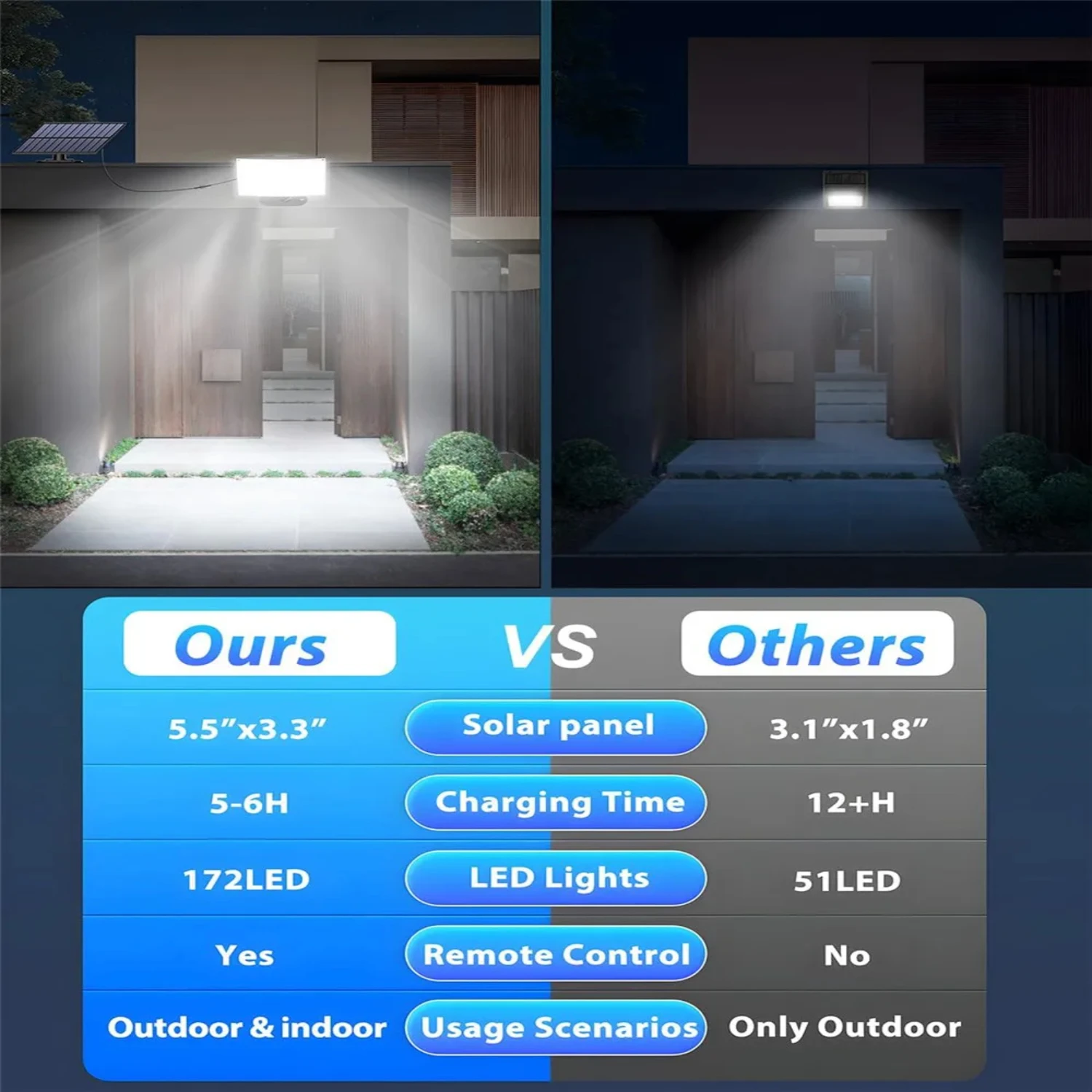 Lampe solaire étanche avec télécommande et détecteur de mouvement, excellente solution d'éclairage extérieur, 192 LED, haute qualité, efficace