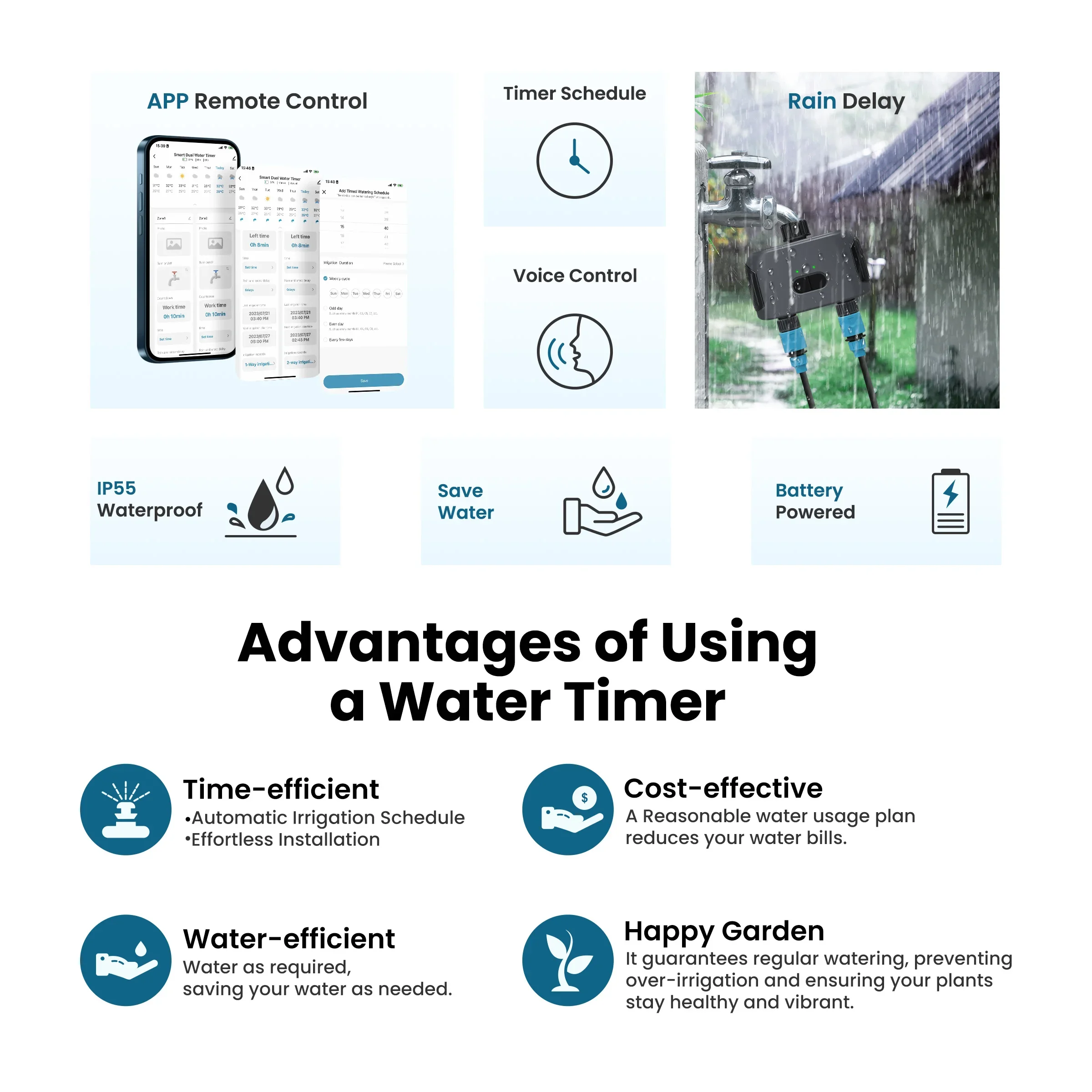 GIRIER Tuya Temporizador de água inteligente programável Temporizador de aspersão com 2 saídas para sistema de irrigação automática funciona com Alexa Ei Google