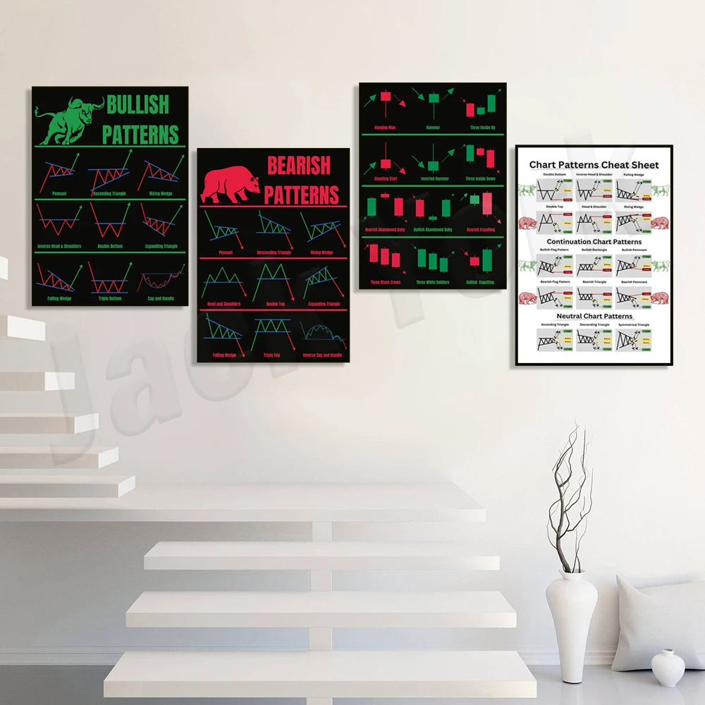 Quick guide to trading chart patterns technical analysis poster, bearish bullish patterns, bear and bull, stock market, forex