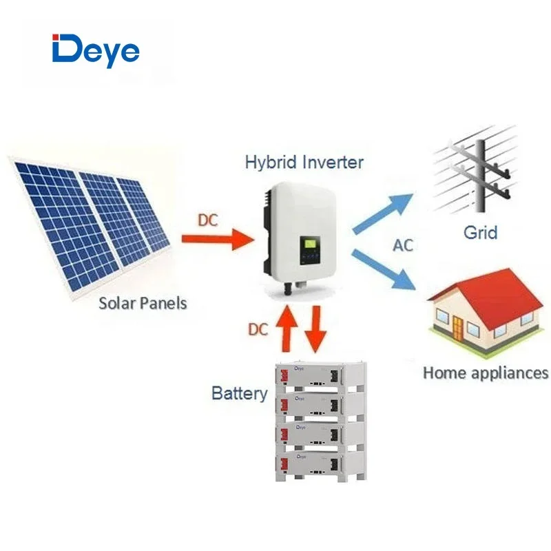 Deye 15k Lithium Battery 51.2V 100Ah 5kWh 10kWh 20kWh 30kWh 50kWh LiFePO4 Battery Packs for Home Solar Energy Storage Systems