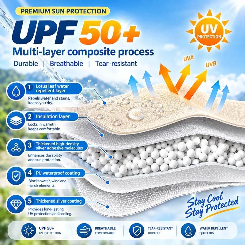 UPF 50+ Automatic Camping Tent Waterproof Sunshade Outdoor Tent UV Protection Windproof Tear-Resistant Family Beach Tent view 4