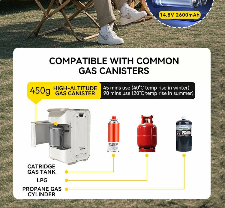 Powerhino Rechargeable 3L Waterproof Outdoor LPG Propane Gas Portable Instant Hot Water Heater For Camping RV Shower view 5