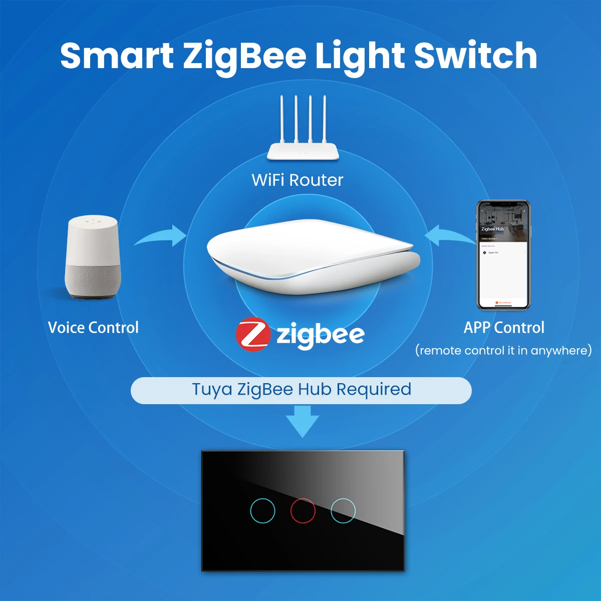 مفتاح إضاءة ذكي avato-Tuya Zigbee ، مفاتيح تعمل باللمس على الحائط ، والعمل مع اليكزا ، وجوجل المنزل