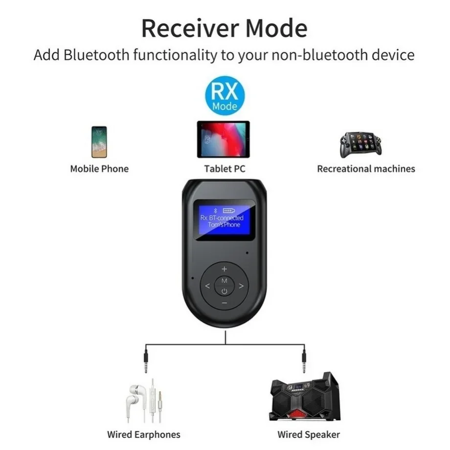 Bluetooth 5.0 トランスミッターレシーバー 3 in 1 ワイヤレス Bluetooth V5.0 アダプター、表示画面付き低遅延オーディオアダプター