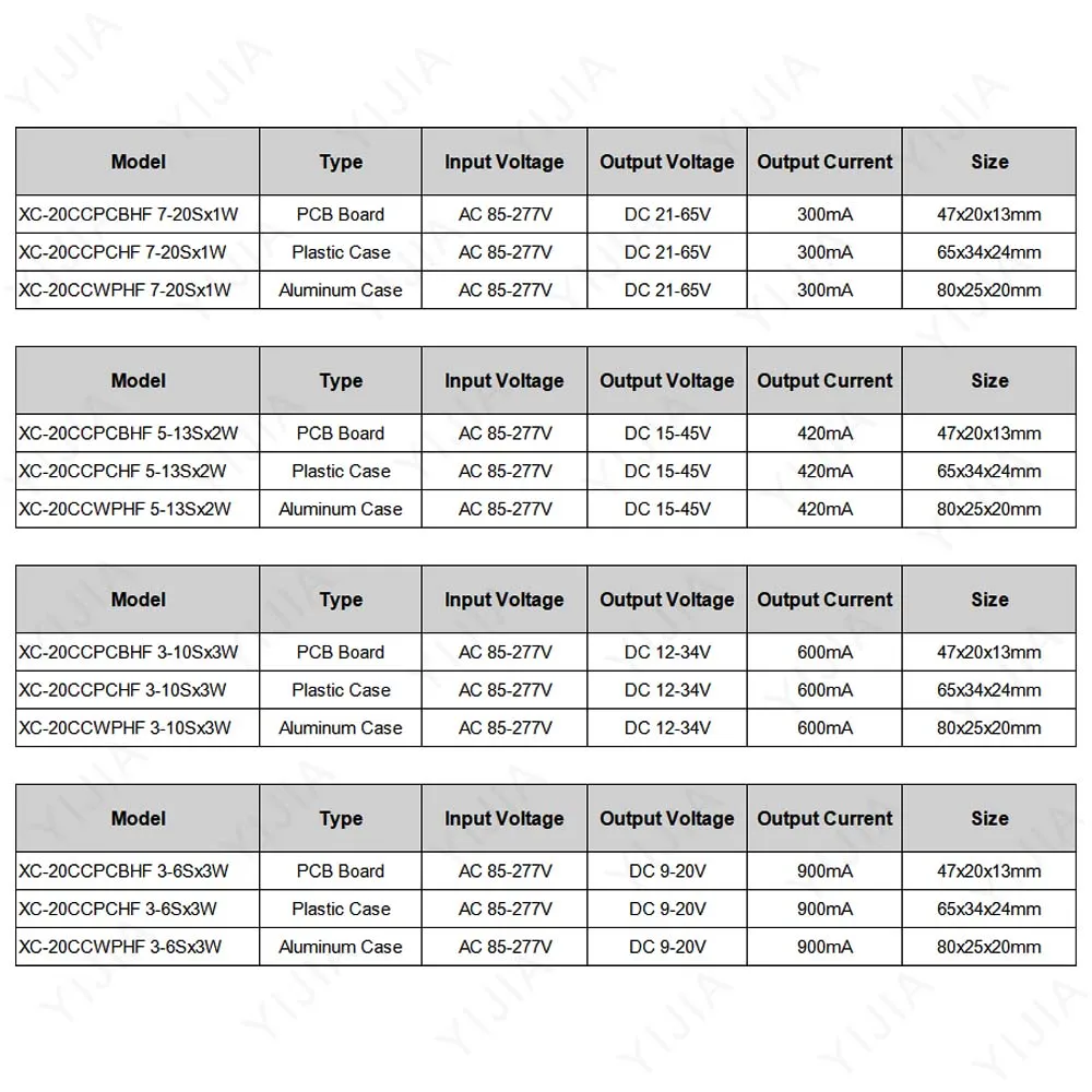 LED Driver DC 21-65V 15-45V 9-34V 9-20V 900mA 600mA 420mA 300mA Lighting Transformers For 7W 10W 12W 15W 18W 20W Power Supply