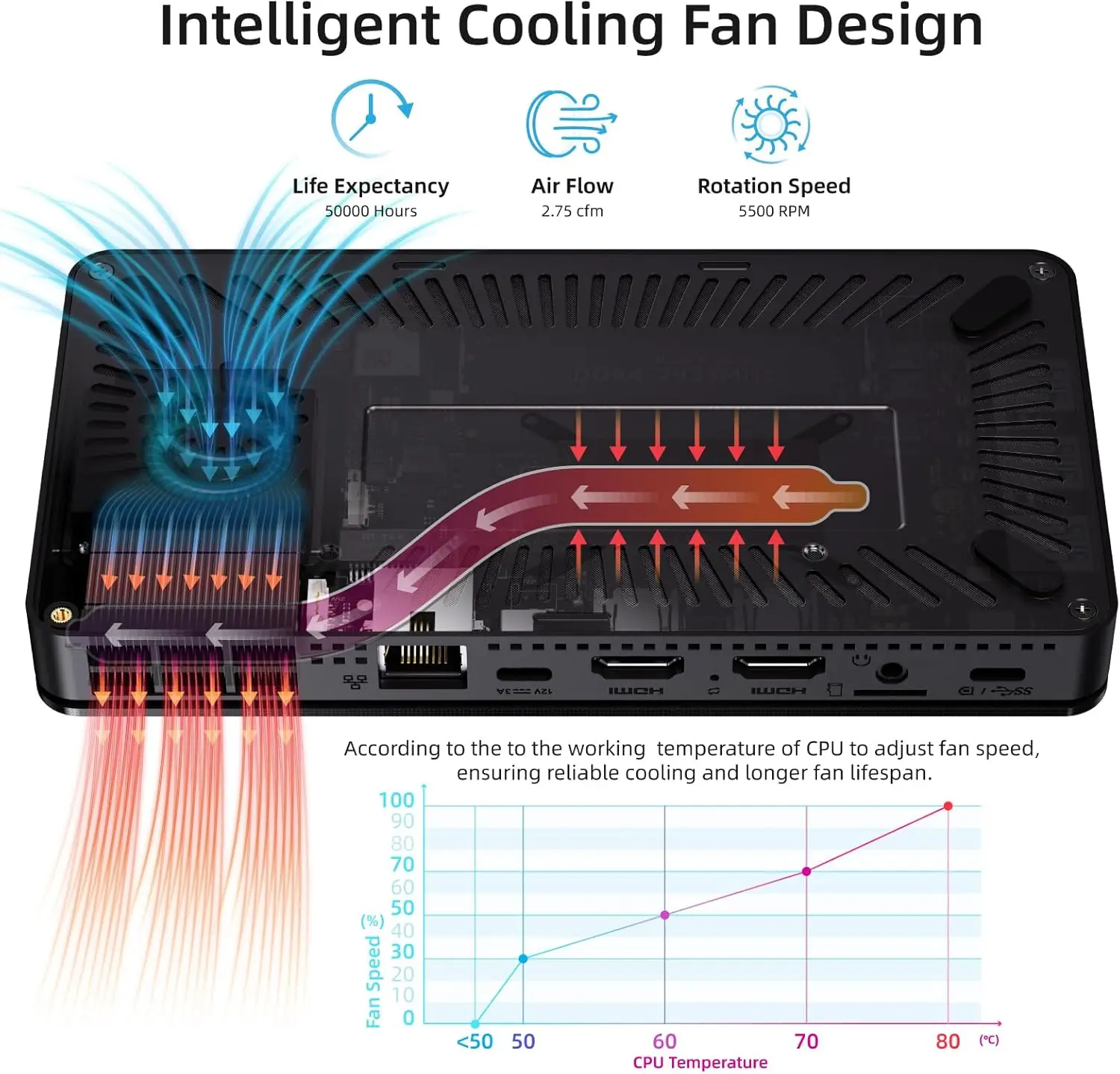 MeLE スリム ミニ PC OverClock3C N5095 16GB RAM、512GB ストレージ、薄型ミニデスクトップコンピュータ、トリプルスクリーンディスプレイ、フル機能 USB-C