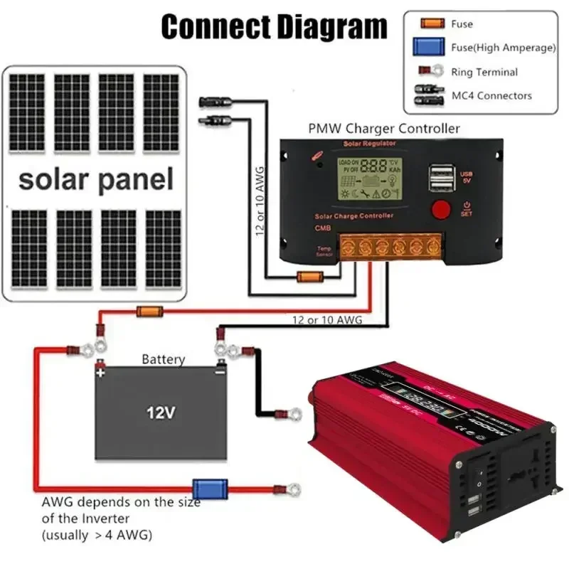 BMAD-Car Power Inverter Solar Panel System Kit LED Display Voltage Transformer Modified Sine Wave 12V to 110V 220V 4000W