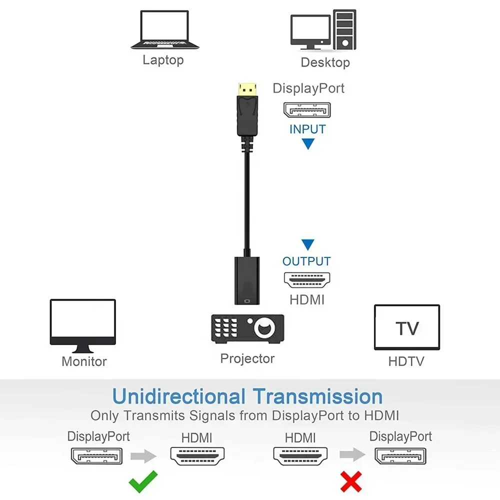 Kabel Transfer HD yang kompatibel DP ke HDMI DisplayPort Shell kecil DP ke kabel Transfer Video yang kompatibel dengan HDMI 4K 60Hz