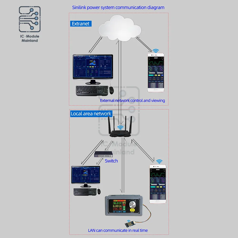 ESP8285 WiFi Module Smart Home Mobile APP Remote Control Open Source Power Wireless Transparent Transmission Serial WiFi Module