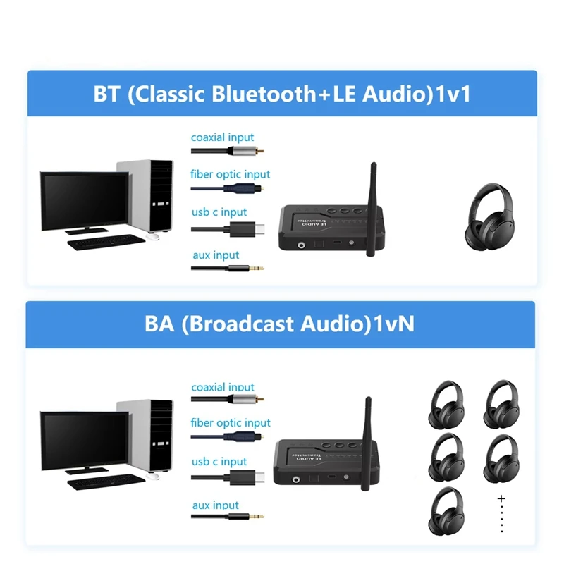 B63B-LE Audio Bluetooth 5.3 Audio Transmitter Adapter For TV Headphons With Lossless Auracast LC3 For Gaming Watching Music