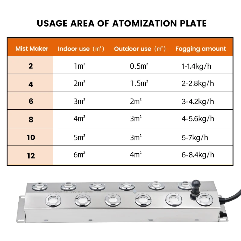 Humidificador ultrasónico de 10/12 cabezales, nebulizador para plantas de setas, sin fuente de alimentación, DC45V