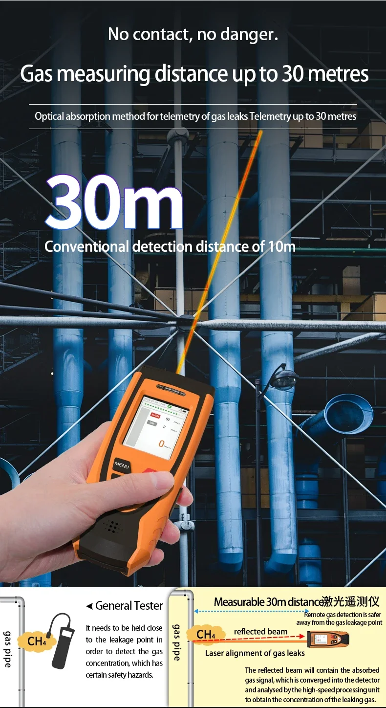 Aikesi Portatile YC-20 Perdite Laser Metano Strumento Remoto Rilevatore di Gas Metano Rilevatore Laser CH4 Rilevatore di Gas Combustibile