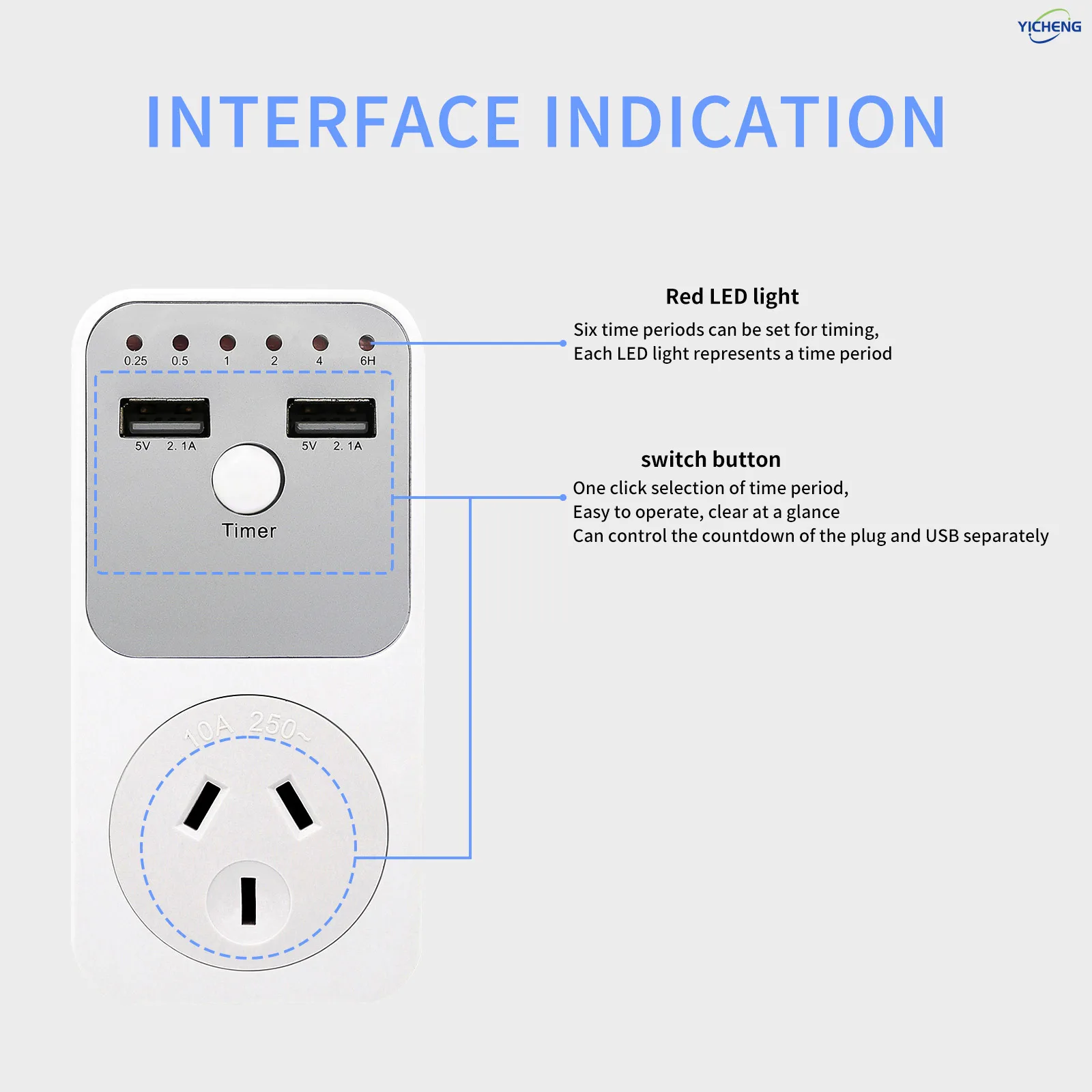 

YICHENG Dual control Countdown Timer with UsB charger,USB Ports And adapter socket Countdown Time Switch for,Voltage Protector