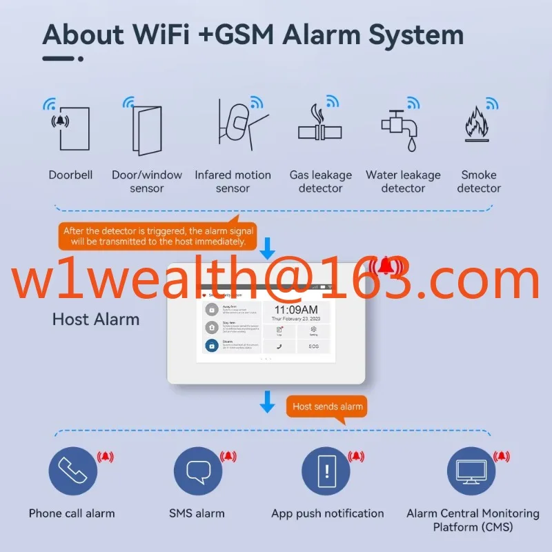 إصدارات جديدة لعام 2024، تطبيق حماية الأمان 4.3 بوصة، نظام إنذار أمان لاسلكي WiFi GSM مع 4 مناطق سلكية تدعم CMS #4