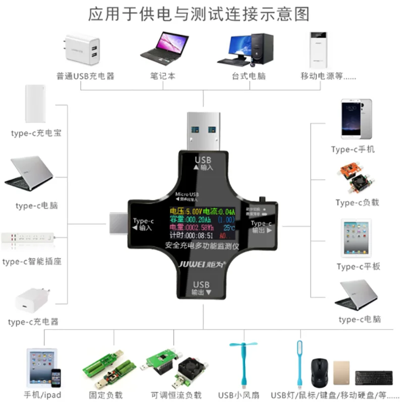 

J7-C/UC96 Type-c pd mobile phone charger detector digital display voltmeter ammeter power meter usb tester