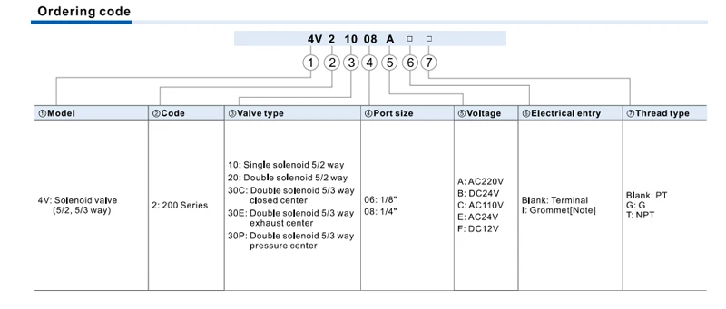 4v210-08 Hochwertiges Airtac-Typ Pneumatisches Elektrisches Magnetventil Richtungssteuerungs-Luftmagnetventil 12V 24V 220V 4v210 – Detail 1