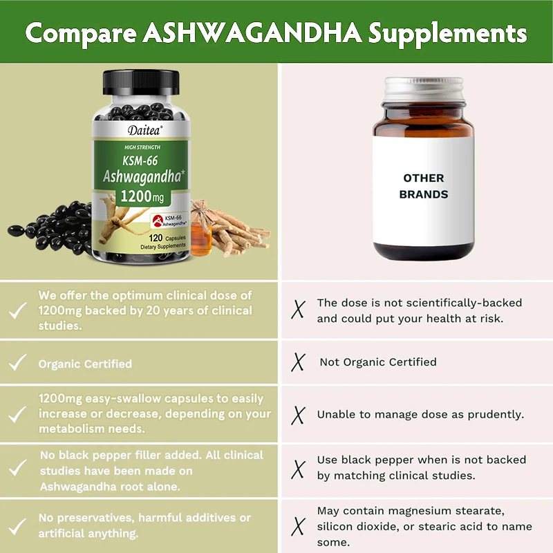 Ashwagandha - Helps with Post-workout Recovery, Improves Athletic Performance, Promotes Muscle Growth and Increases Strength