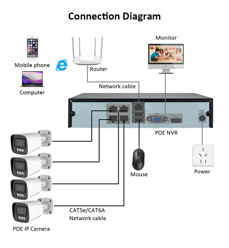 نظام كاميرا الأمن طقم CCTV 4 قنوات IP كاميرا نظام NVR شبكة 8MP نظام أمان الكاميرا الخارجية #6