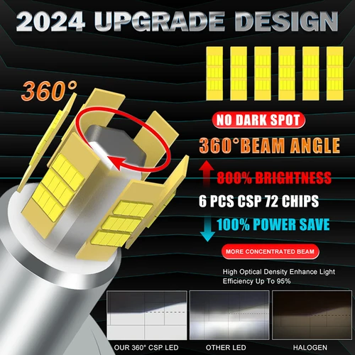Imagen 2 del producto HLXG H7 faros LED para coche Canbus sin Error 360 CSP H1 H3 H8 H9 H11 9006 HB4 9005 HB3 9012 HIR2 Mini luces antiniebla lámparas Turbo 6000K