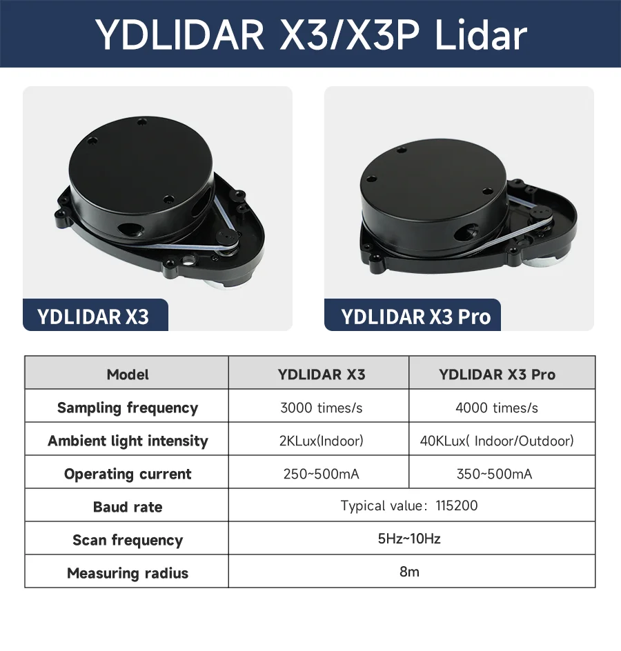 Imagem -02 - Ydlidar x3 Lidar Tof 360 Sensor de Varredura Variando 8m para Ros1 Ros2 Ros1 Robótica Apoio