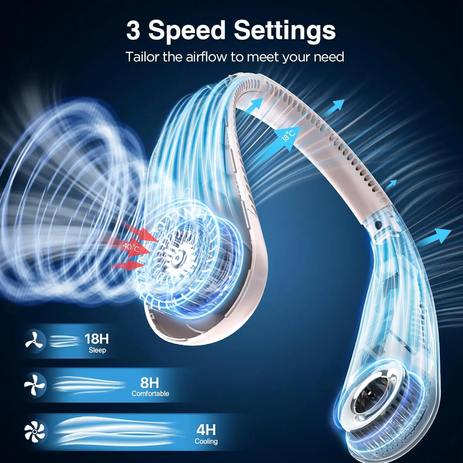 مروحة محمولة قابلة لإعادة الشحن برقبة خالية من اليدين ، بلا شفرات ، تعمل بالبطارية ، يمكن ارتداؤها ، 3 سرعات ، USB ، هدايا للرجال والنساء