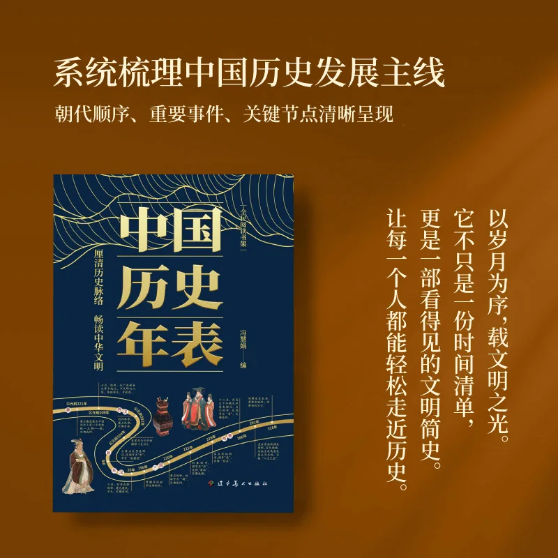 Comprehensive Chinese History Timeline | Visual Guide to Historical Events & Complete Dynastic Eras