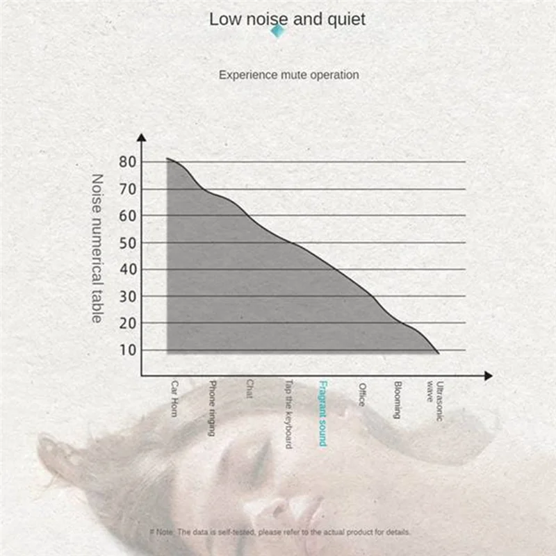 

1000M3 Large Room Aroma Machine Control Can Be Placed Or Wall Mounted For Living Room Bath Room Spa Home Officetoilet US Plug B