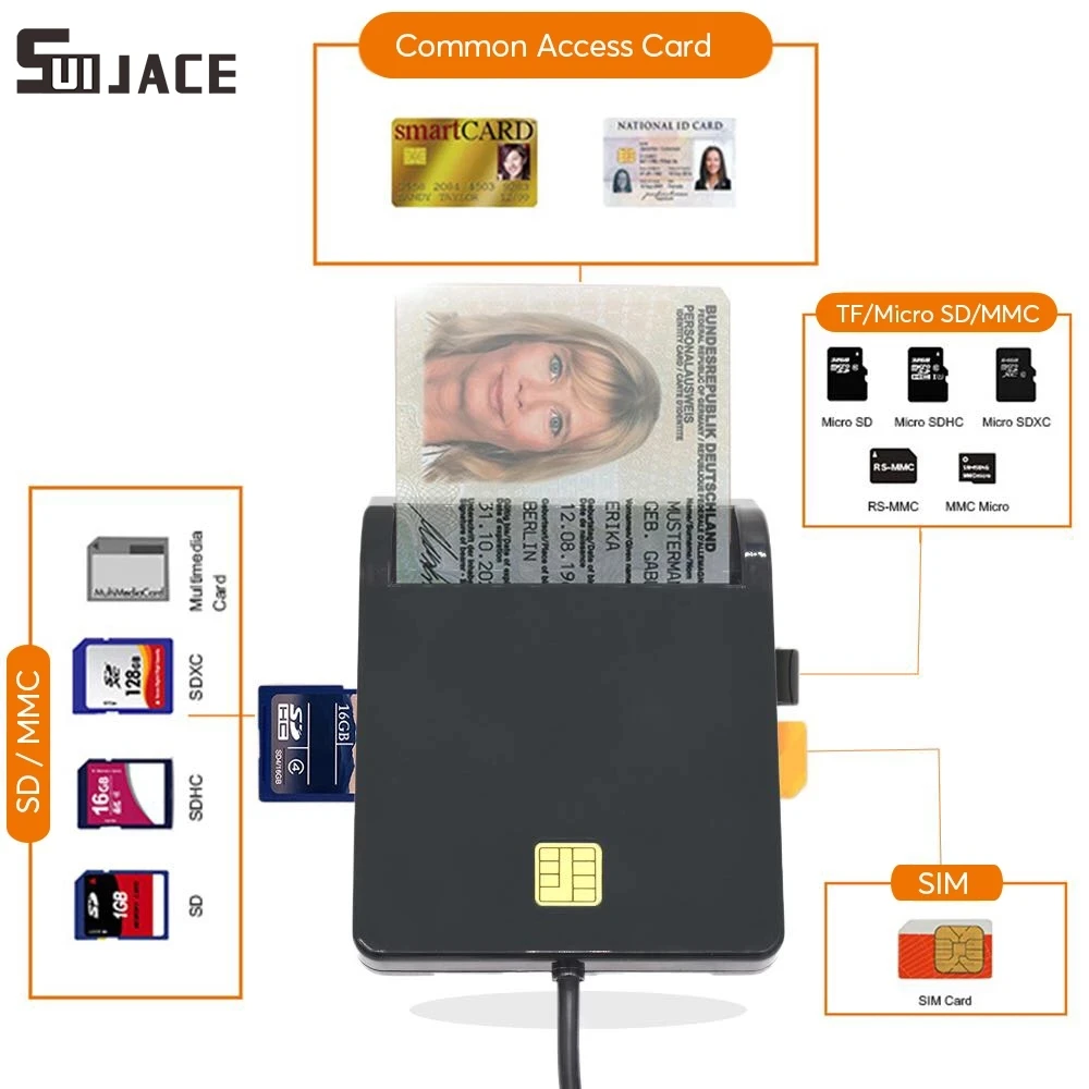 UTHAI X02 USB SIM Smart Card Reader For Bank Card IC/ID EMV TF MMC Cardreaders USB-CCID ISO 7816 for 7 8 10 Linux OS