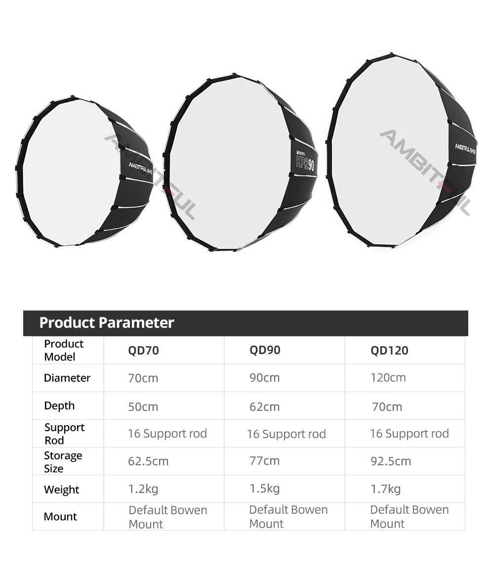 AMBITFUL P70 P90 P120 Parabolische Deep-Softbox mit Bowens-Montage und Schnellverschlussgitter – Detail 12