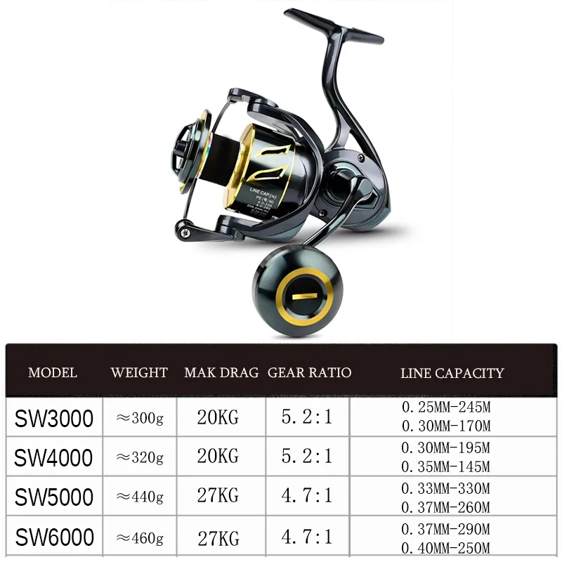 2020 SW Metal Spinning Reel SW3000 SW4000 SW5000 SW6000 27kgs Drag Boat Popping Reel