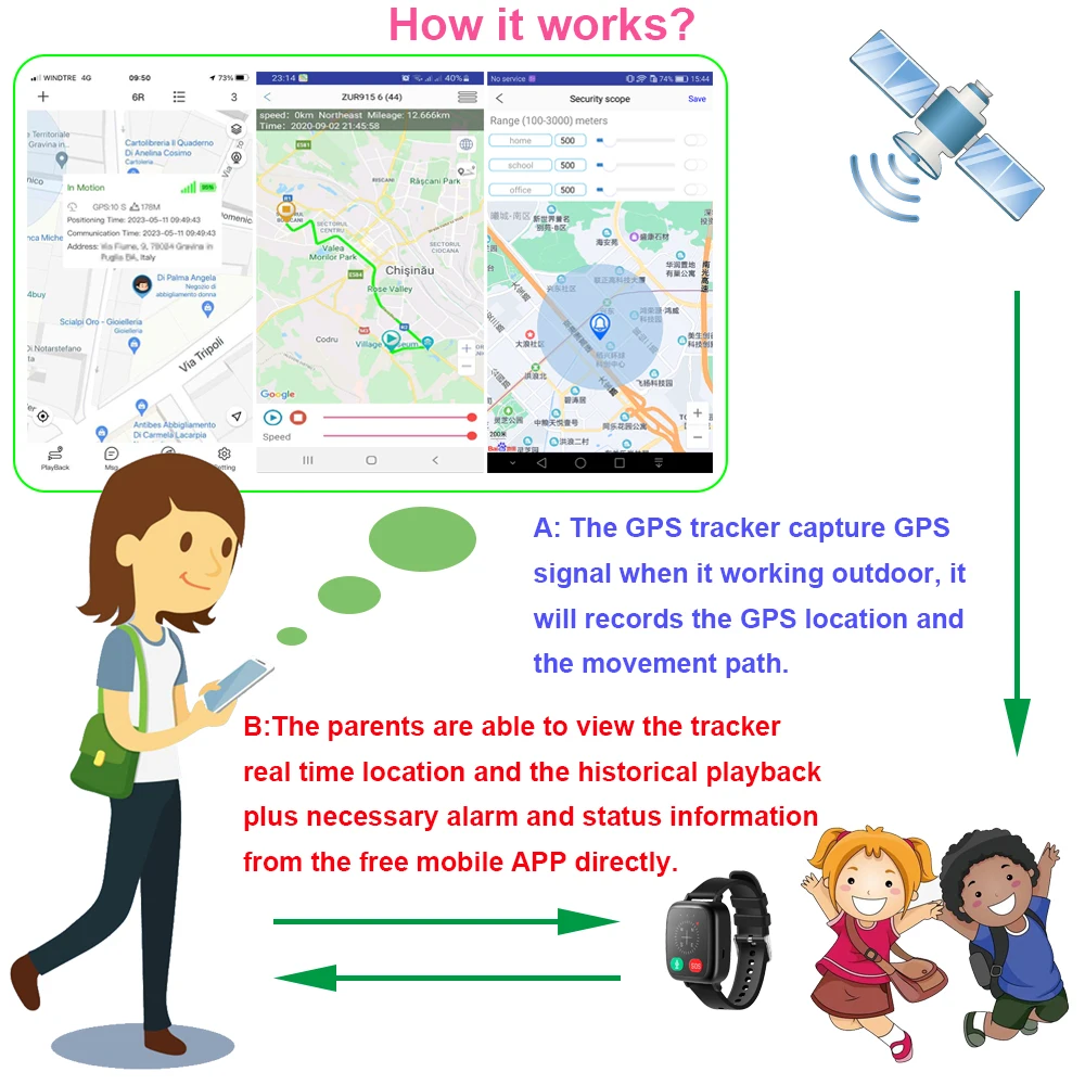 OEM Best Price Child Anti Kidnapping GPS Tracking Bracelet for kids/elderly, support SOS+Heart Rate+Temperature detection