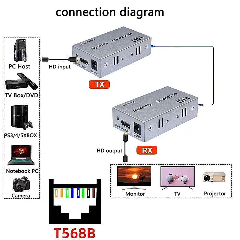 4k 120m extensor via cat5e cat6 rj45 ethernet cable conversor de vídeo vs 1080p cabo transmissor receptor para hdmi-compatível