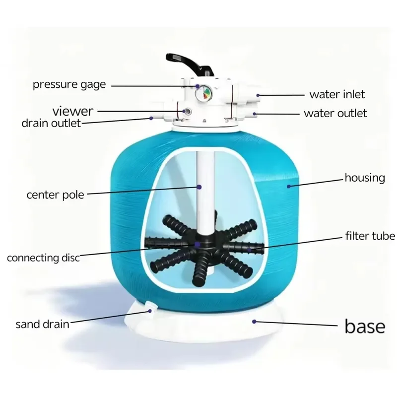 Filter Sand Tank Swimming Pool Water Circulation Purification Equipment Customized Water Filtration System Fountain