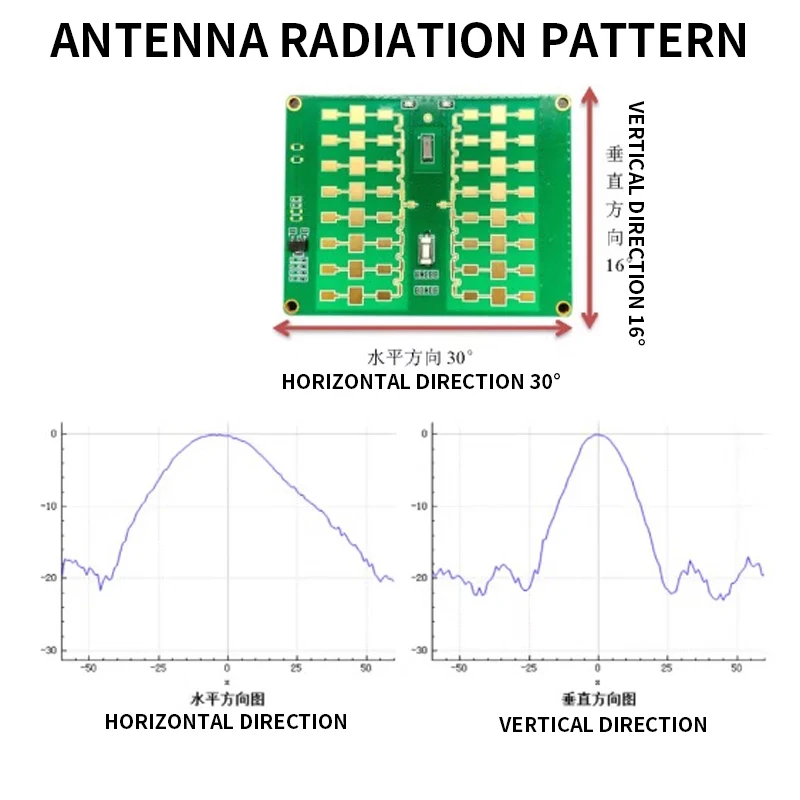 RA112NTR speed radar module 200M vehicle distance high-speed speed radar speed feedback instrument speedometer