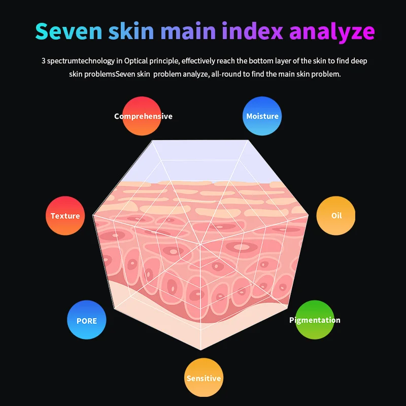 Macchina per l'analisi dell'attrezzatura di bellezza dell'analizzatore del Tester magico diagnostico della pelle del viso intelligente