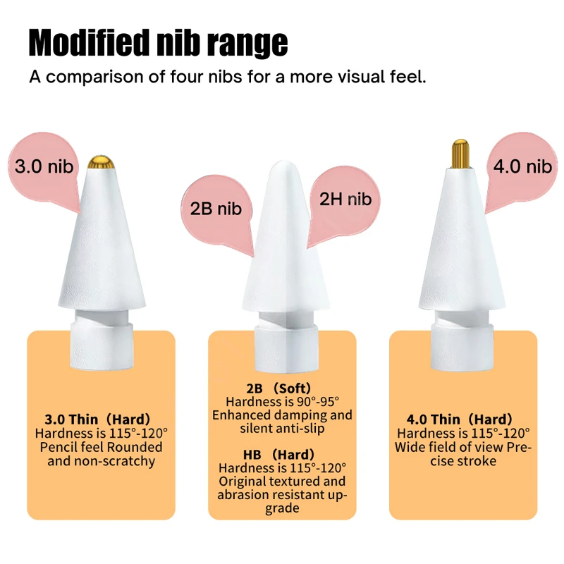 Dicas de substituição do lápis para Apple, Pen Tip, Metal Nib, Pencil 2 Geração, Apple iPad 1, 2ª Geração, Soft 2B