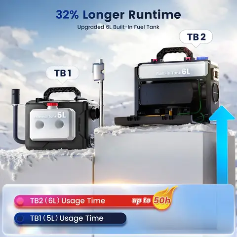 Hcalory 8KW All-in-One Parking Heater 12V Portable Diesel Heater 6L Fuel Tank 2025 Upgrade Toolbox 2 Smart Diesel Air Heater 10 best sales heater 12v - №9