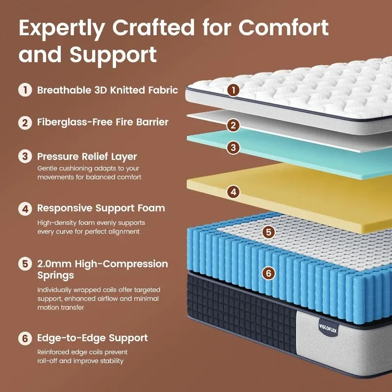 Extra Firm 14 Inch Queen Mattress, Hybrid Mattress Queen Size for Back Pain Relief & Cooling Comfort, CertiPUR-US Certified