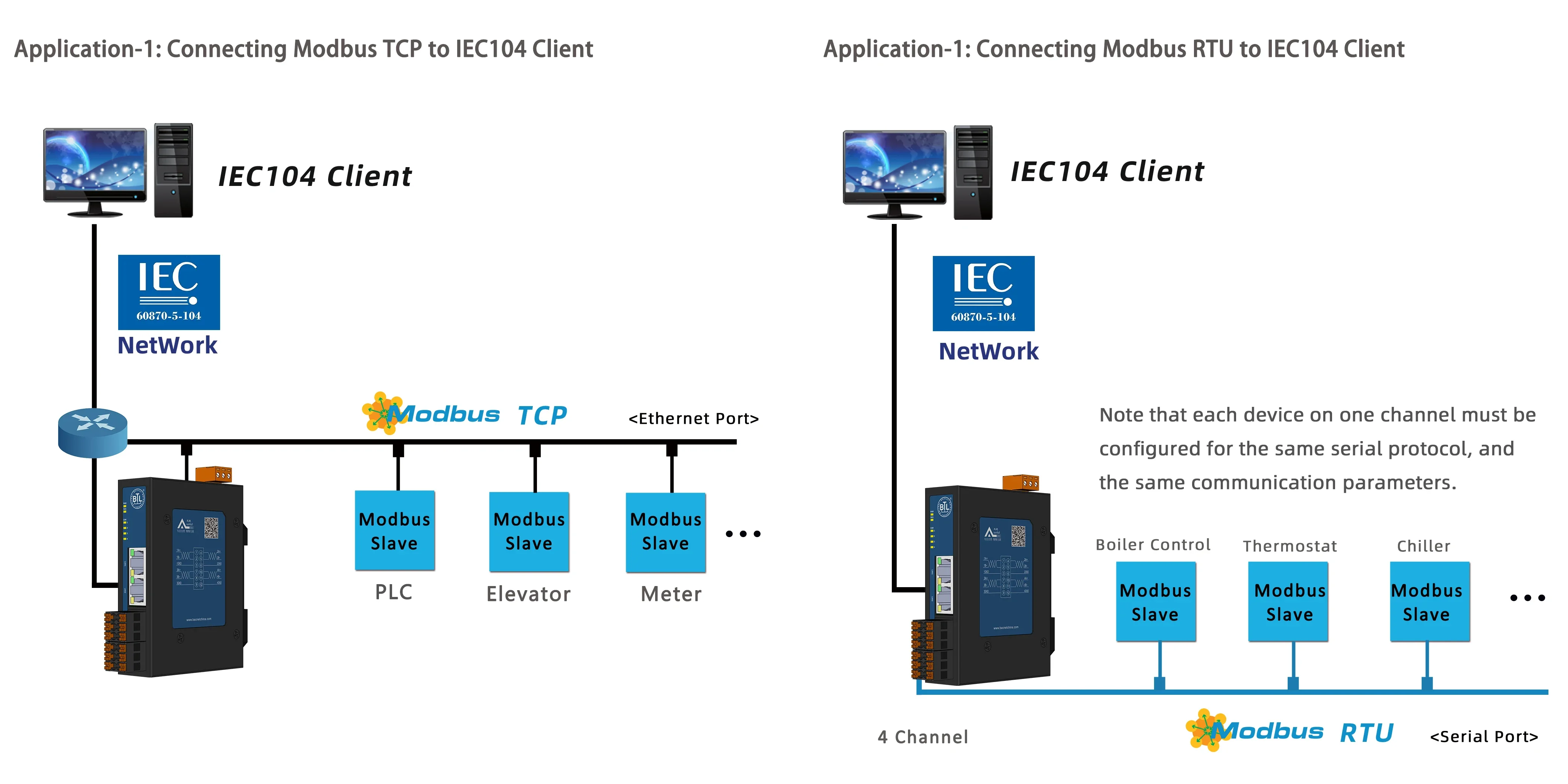 2026 2025 Milesgo BACnet Modbus إلى IEC104 OPC UA مجموعة التاريخ شهادة CE ROSH
