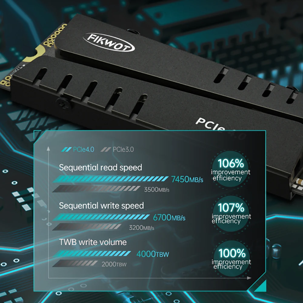 Fikwot FN970 SSD、DRAMキャッシュヒートシンク搭載、512GB/1TB/2TB